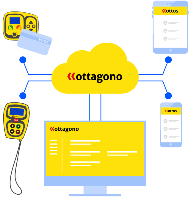 Ottagono software di gestione del personale