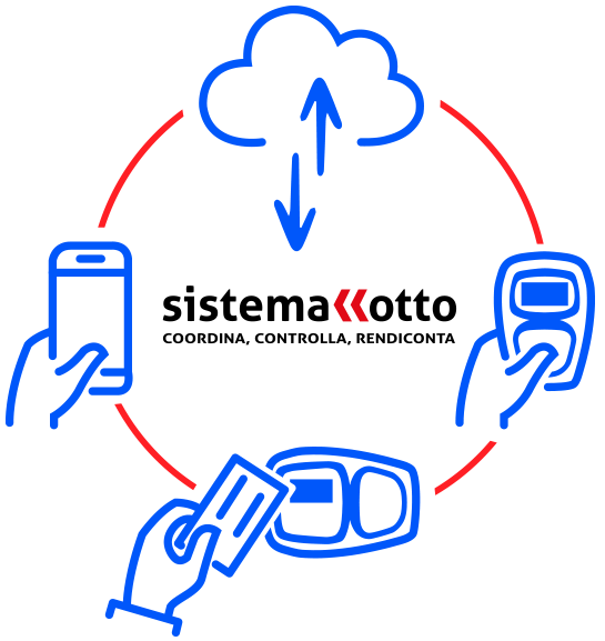 Ottos - Rilevazione presenze in cloud