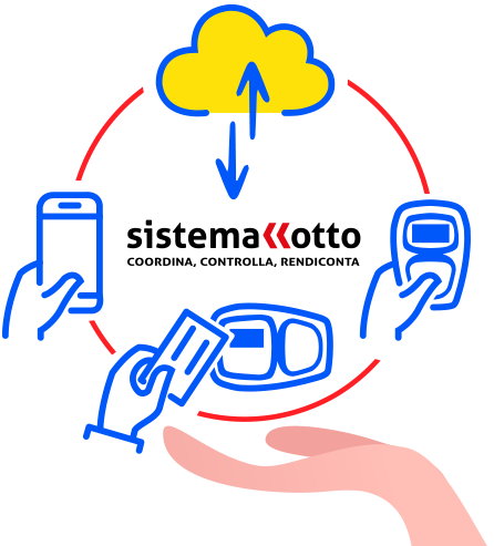 Rilevazione Presenze in Cloud - Cronotime